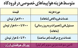 هزینه خرید هواپیمای شخصی در ایران